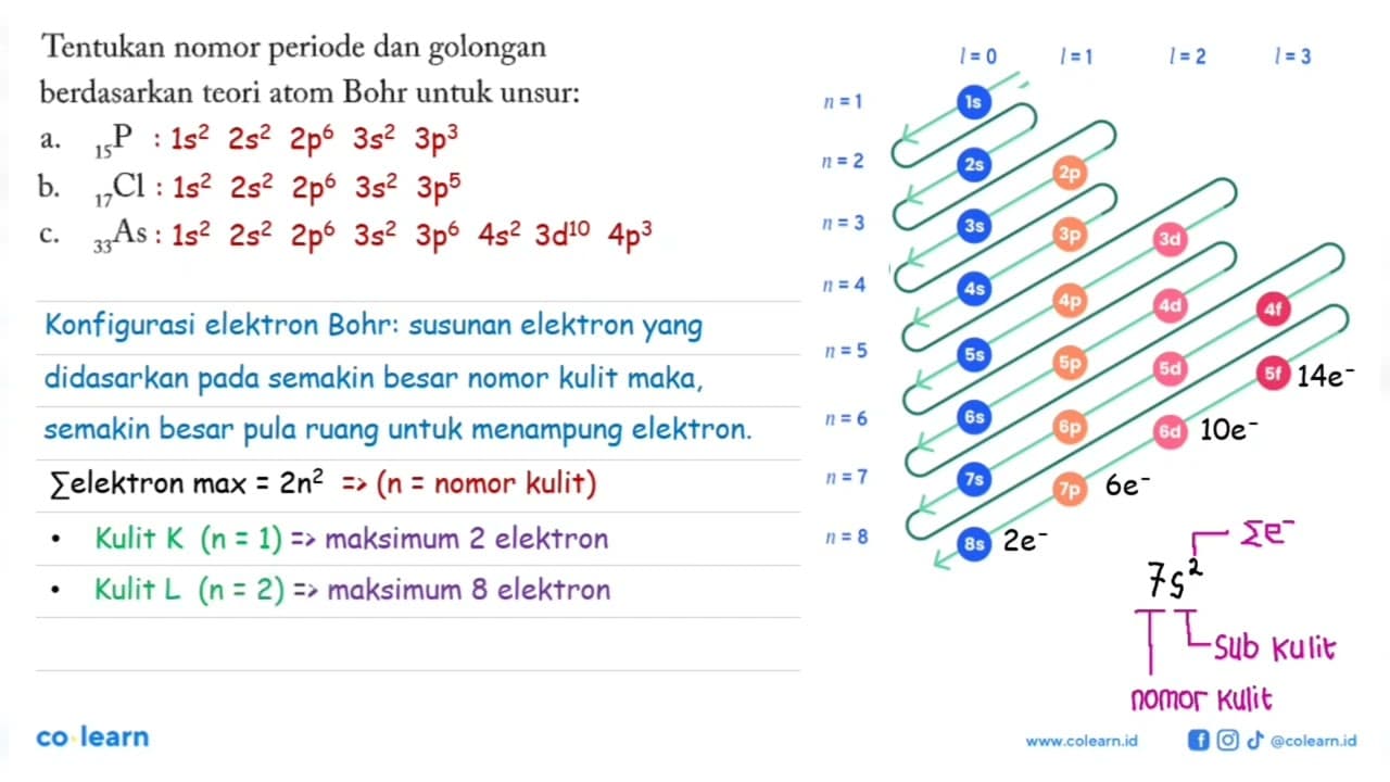 Tentukan nomor periode dan golongan berdasarkan teori atom