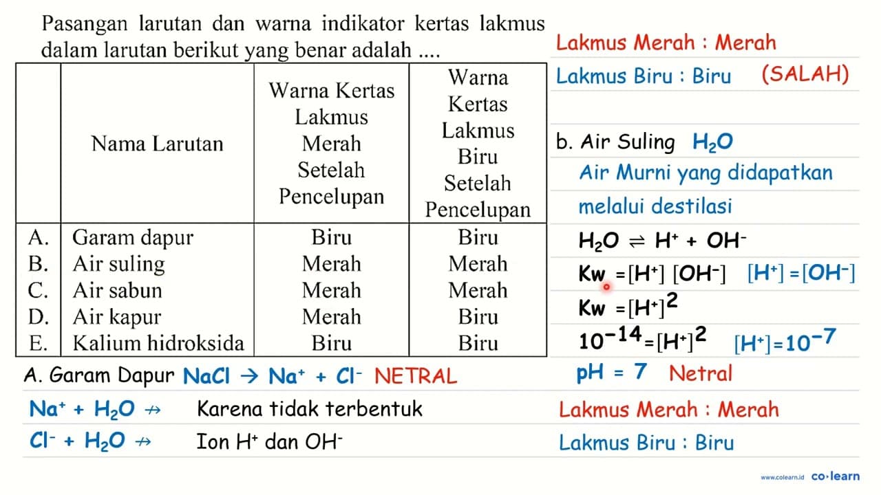 Pasangan larutan dan warna indikator kertas lakmus dalam