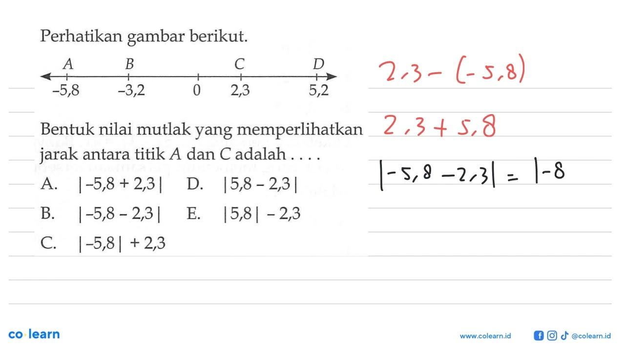 Perhatikan gambar berikut. A B C D -5,8 -3,2 0 2,3 5,2