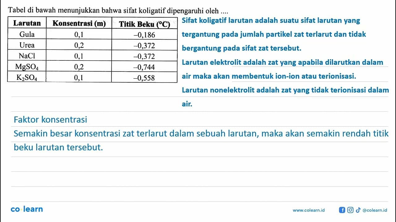 Tabel di bawah menunjukkan bahwa sifat koligatif