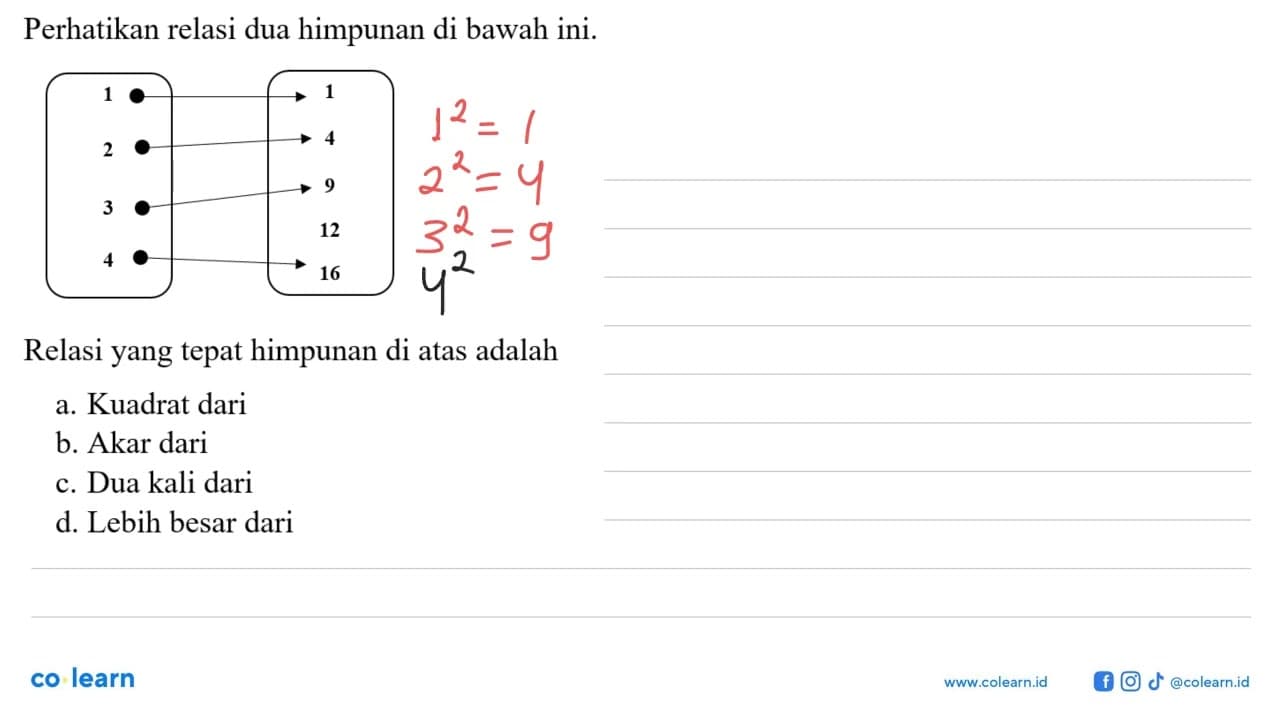 Perhatikan relasi dua himpunan di bawah ini. 1 2 3 4 1 4 9