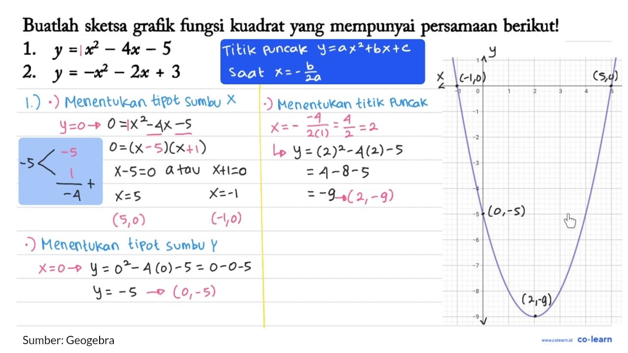 Buatlah sketsa grafik fungsi kuadrat yang mempunyai