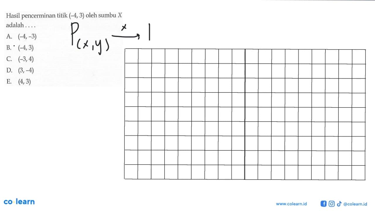 Hasil pencerminan titik (-4, 3) oleh sumbu X adalah