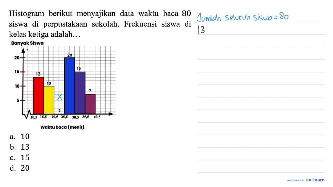 Histogram berikut menyajikan data waktu baca 80 siswa di