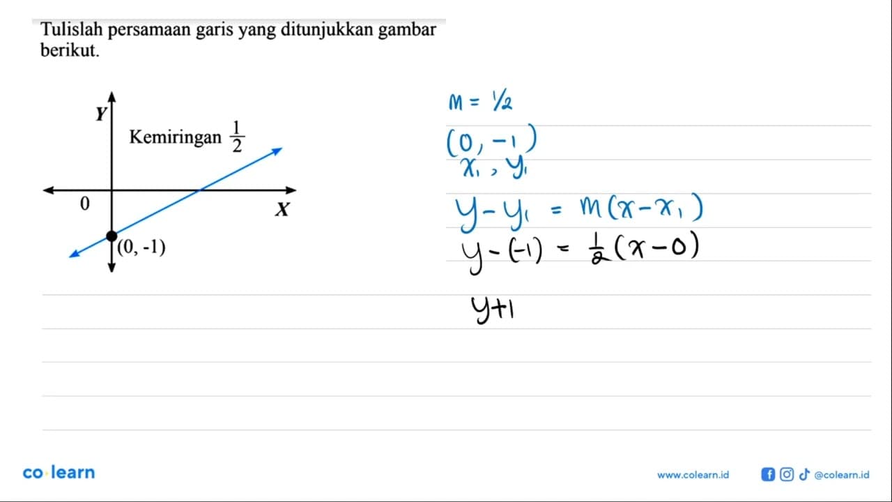 Tulislah persamaan garis yang ditunjukkan gambar berikut Y