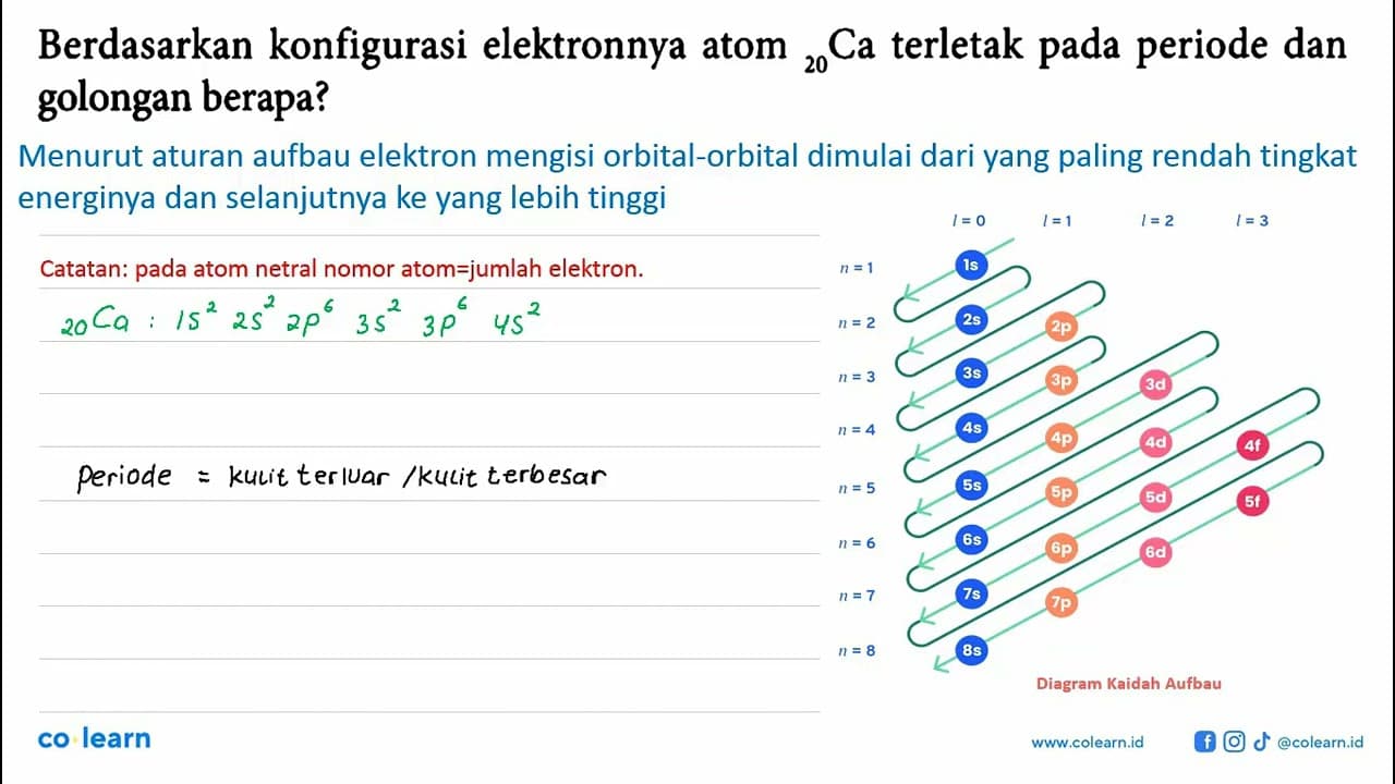 Berdasarkan konfigurasi elektronnya atom 20 Ca terletak