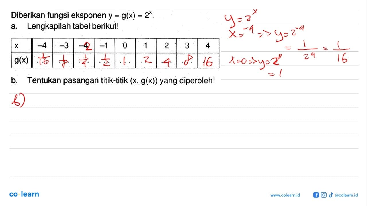 Diberikan fungsi eksponen y=g(x)=2^x. a. Lengkapilah tabel