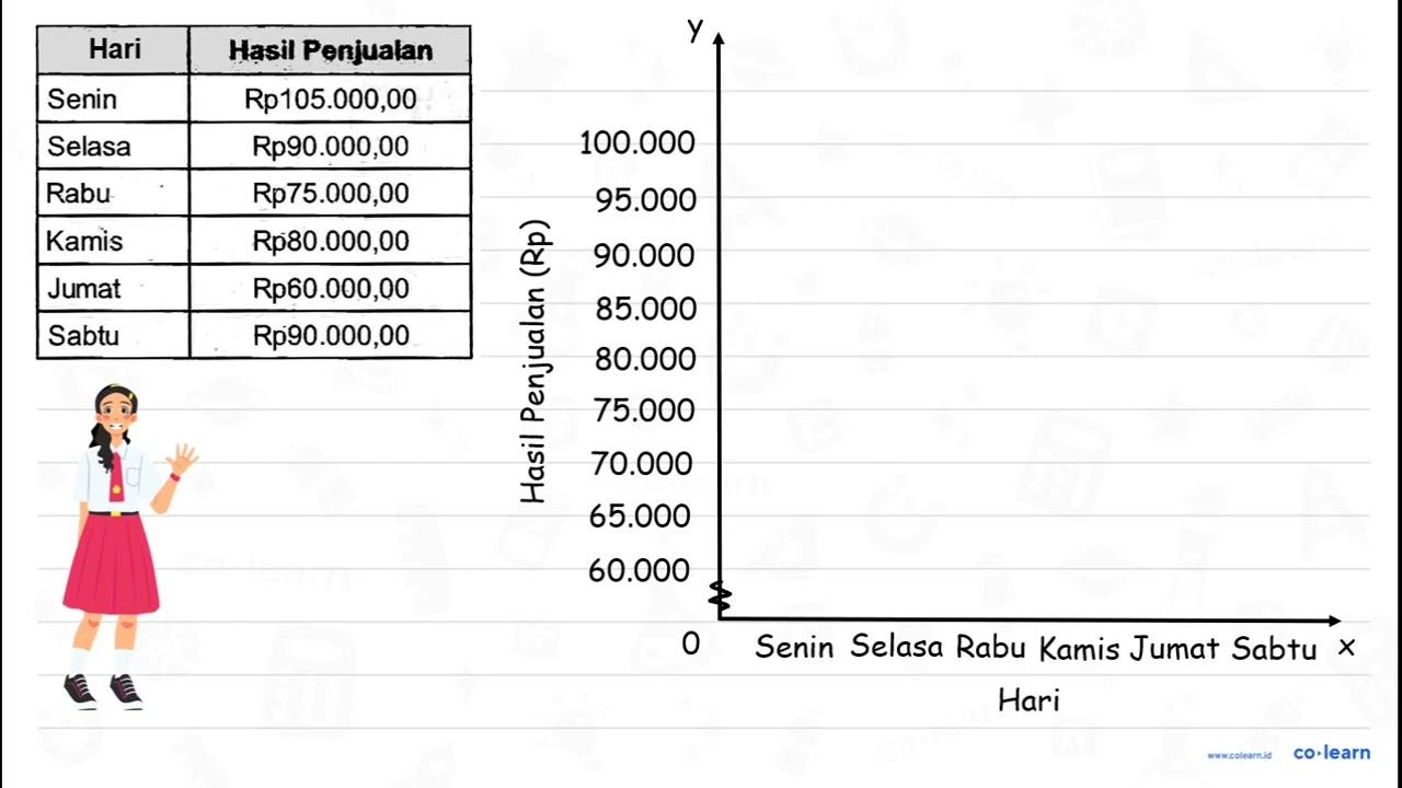 Banyaknya pendapatan dari hasil penjualan di koperasi