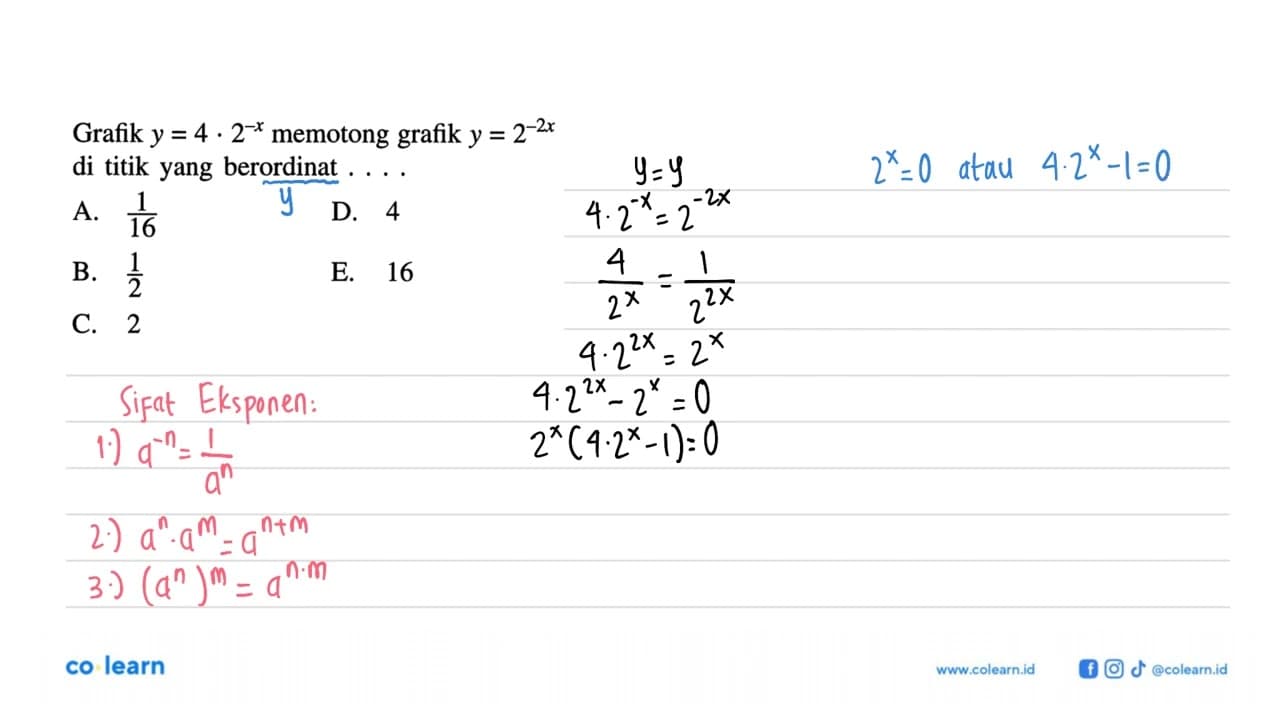 Grafik y=4.2^(-x) memotong grafik y=2^(-2x) di titik yang