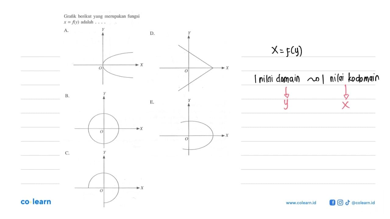 Grafik berikut yang merupakan fungsi x=f(y) adalah .... A.