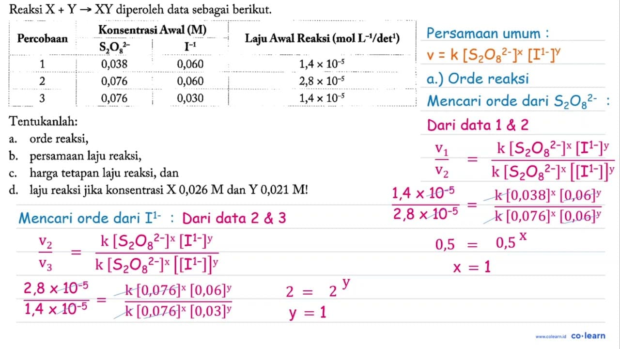 Reaksi X + Y -> XY diperoleh data sebagai berikut.