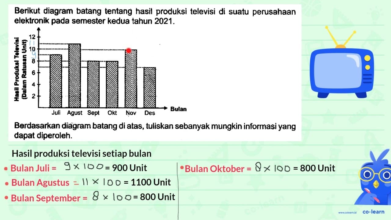 Berikut diagram batang tentang hasil produksi televisi di