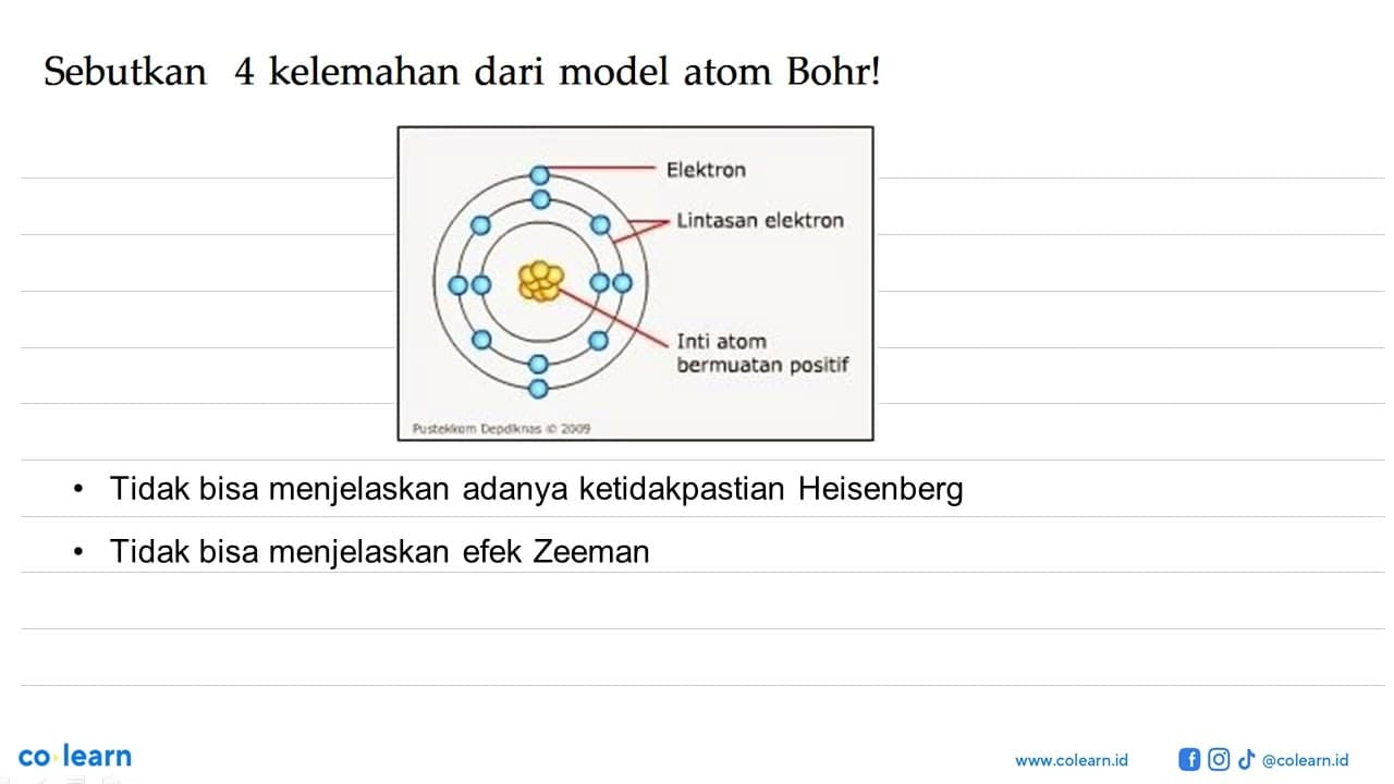 Sebutkan 4 kelemahan dari model atom Bohr!