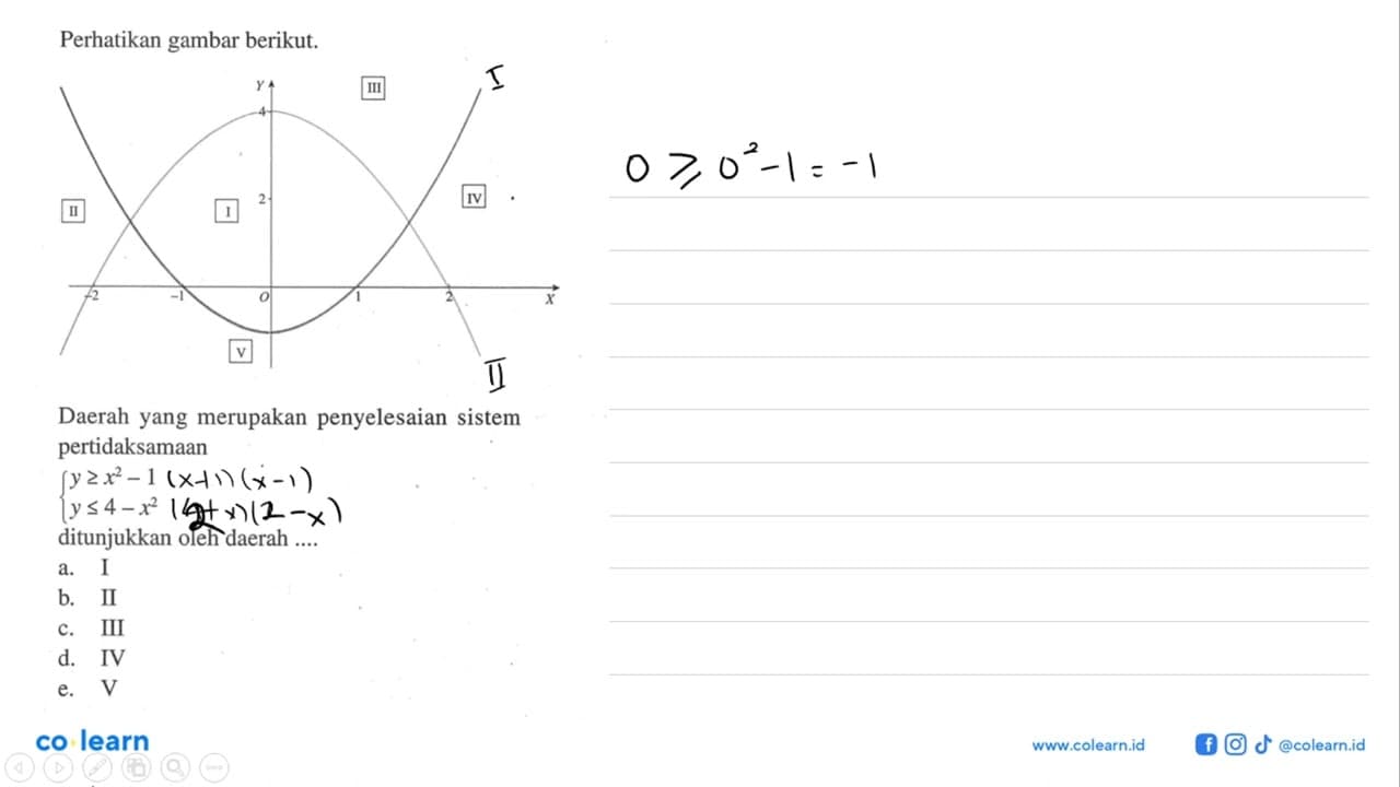 Perhatikan gambar berikut. Y 4 2 -2 -1 O 1 2 X III II I IV