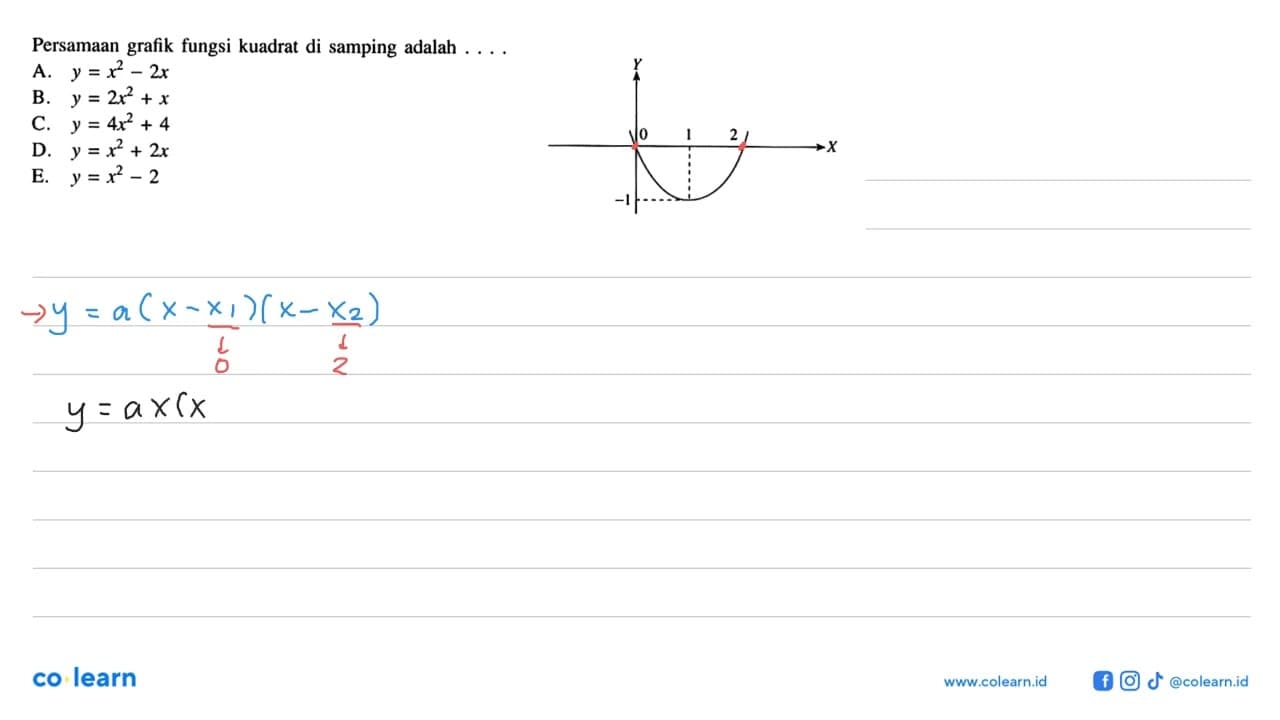 Persamaan grafik fungsi kuadrat di samping adalah . . . .