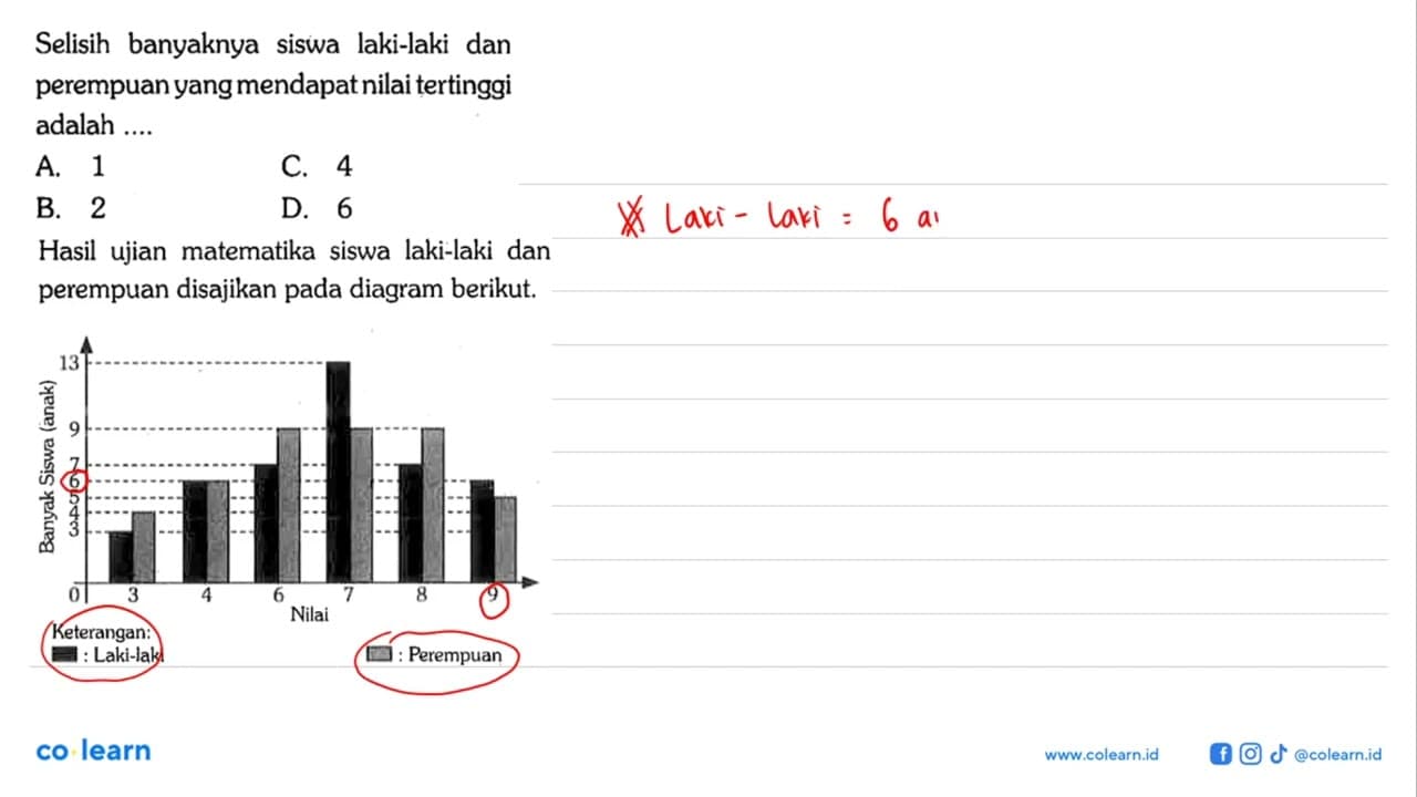 Selisih banyaknya siswa laki-laki dan perempuan yang