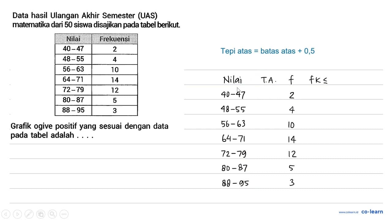 Data hasil Ulangan Akhir Semester (UAS) matematika dari 50