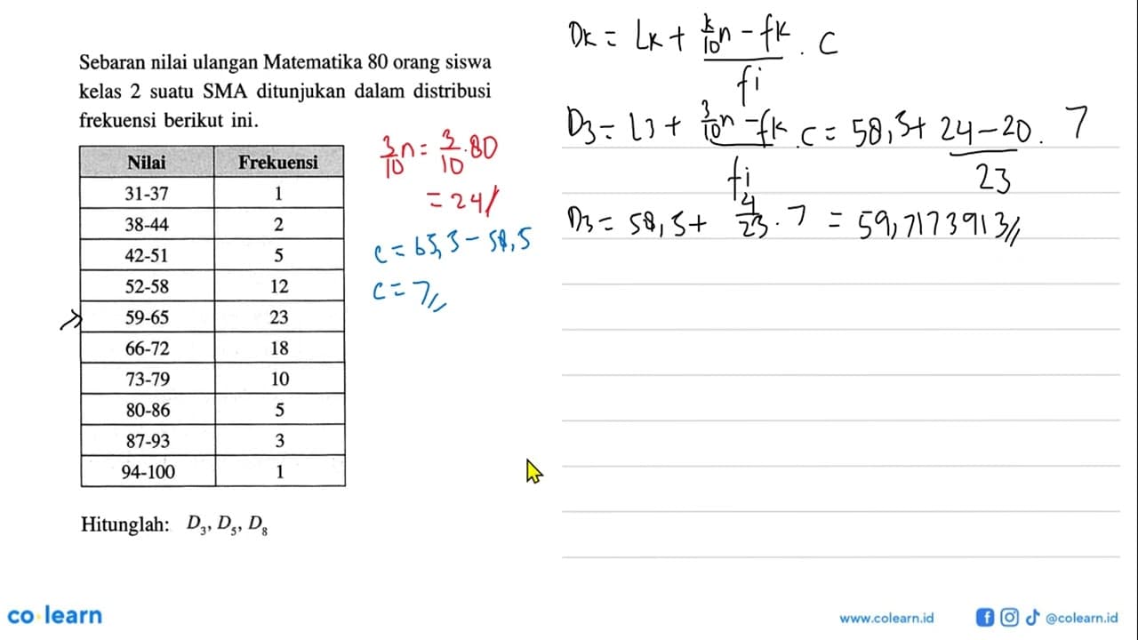 Sebaran nilai ulangan Matematika 80 orang siswa kelas 2