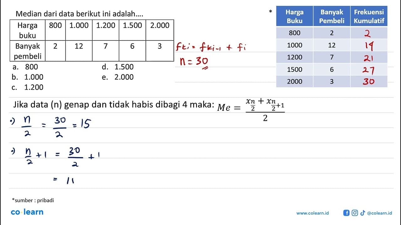 Median dari data berikut ini adalah .... Harga buku 800