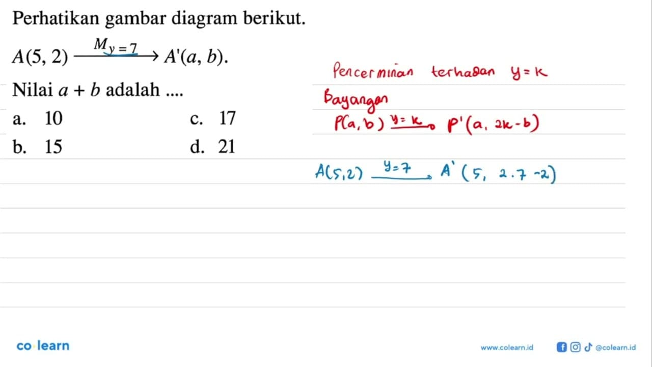 Perhatikan gambar diagram berikut. A(5,2)My=7->A'(a, b).