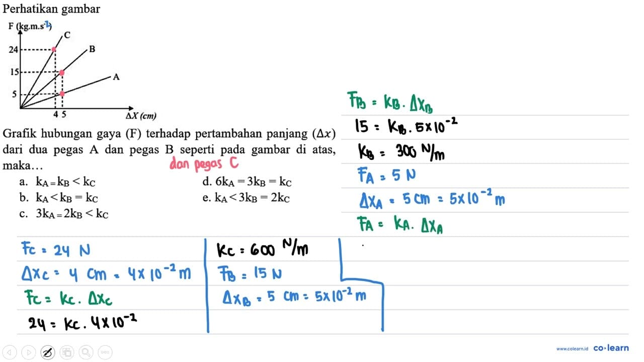 Perhatikan gambar delta X(cm) 4 5 F(kg.m.s^-1) 5 15 24 A B