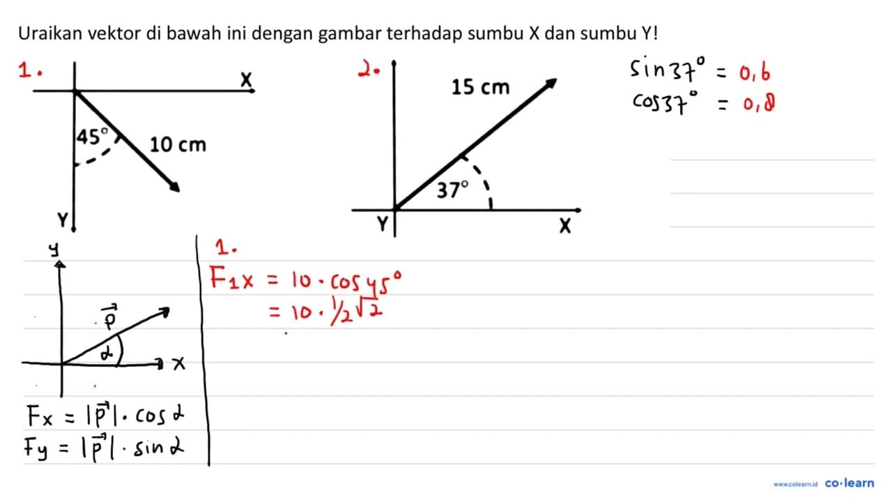 Uraikan vektor di bawah ini dengan gambar terhadap sumbu X