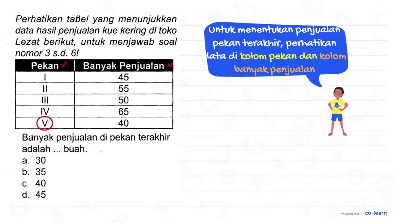 Perhatikan tabel yang menunjukkan data hasil penjualan kue