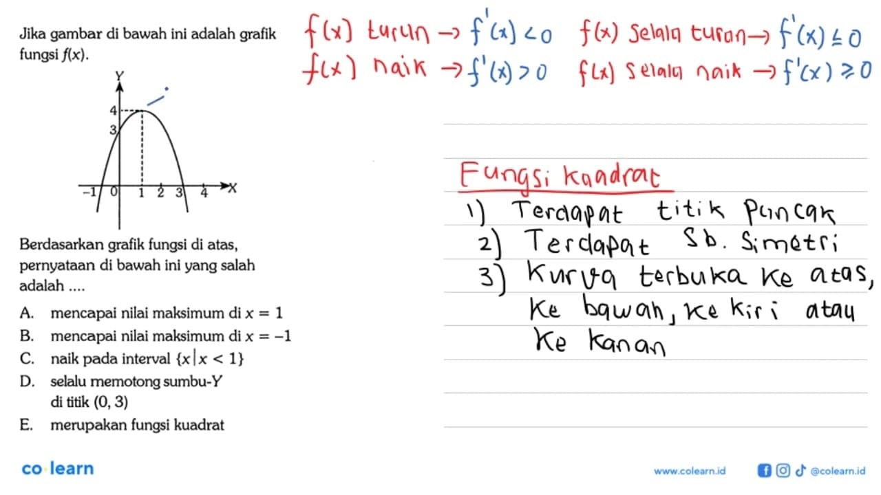 Jika gambar di bawah ini adalah grafik fungsi f(x)