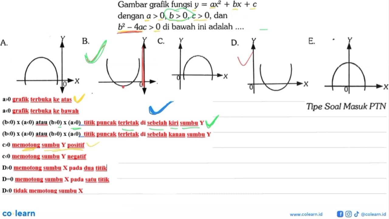 Gambar grafik fungsi y=a x^2+b x+c dengan a>0, b>0, c>0,