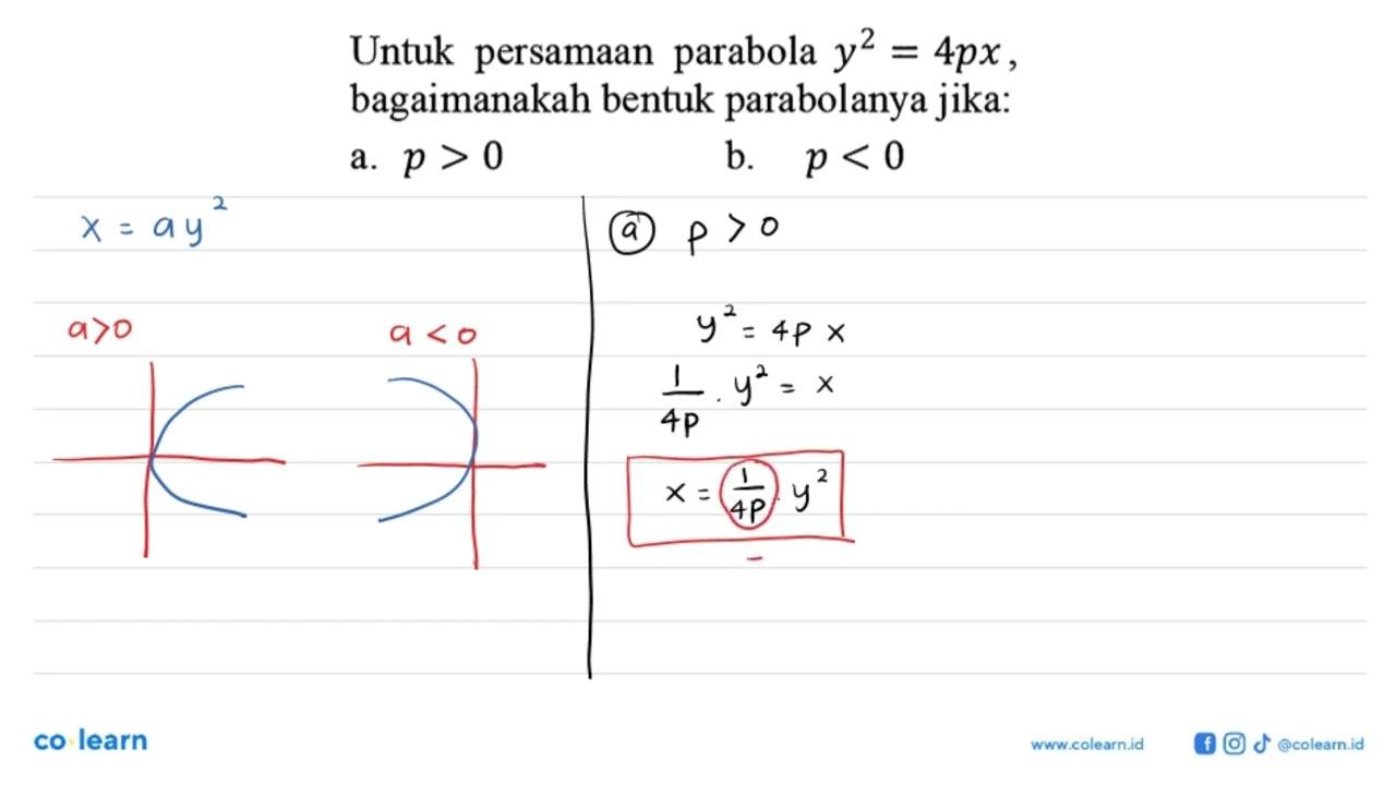 Untuk persamaan parabola y^2 = 4px, bagaimanakah bentuk