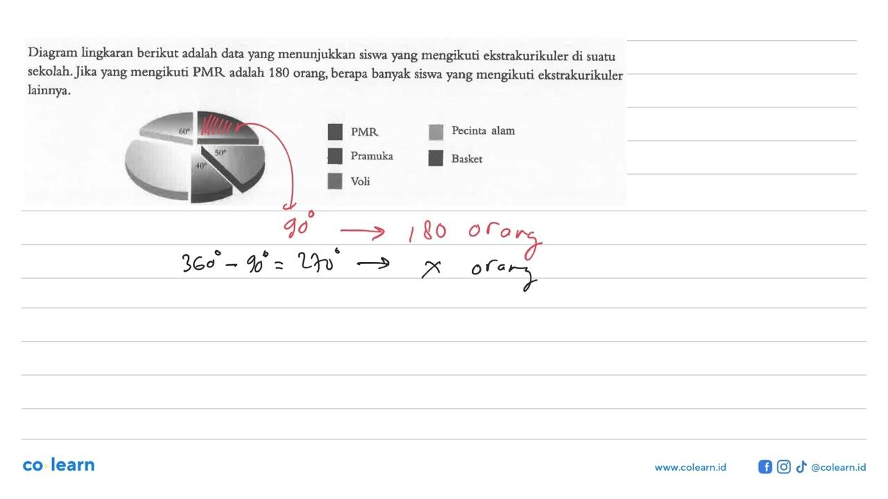 Diagram lingkaran berikut adalah data yang menunjukkan