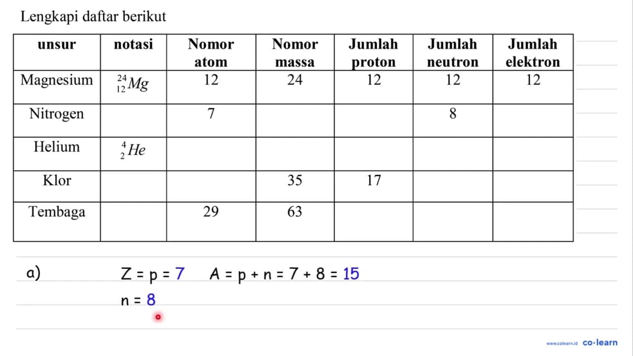 Lengkapi daftar berikut unsur notasi Nomor atom Nomor massa