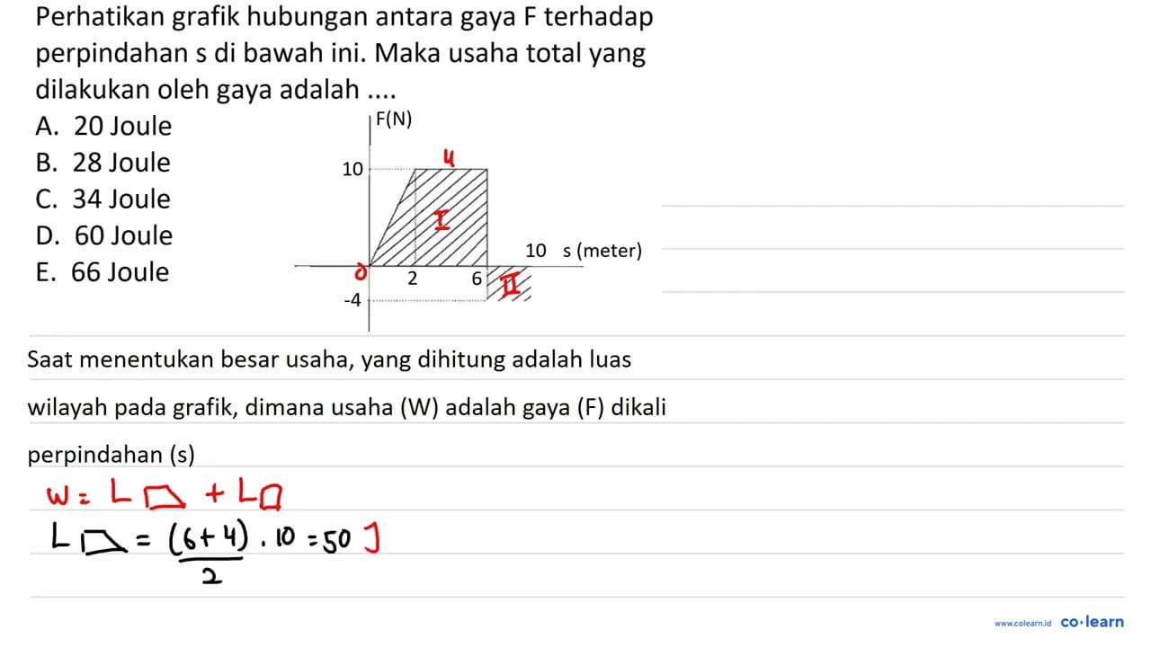 Perhatikan grafik hubungan antara gaya F terhadap