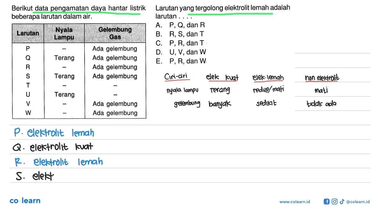 Berikut data pengamatan daya hantar listrik beberapa