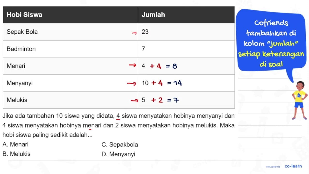 Hobi Siswa Jumlah Sepak Bola 23 Badminton 7 Menari 4