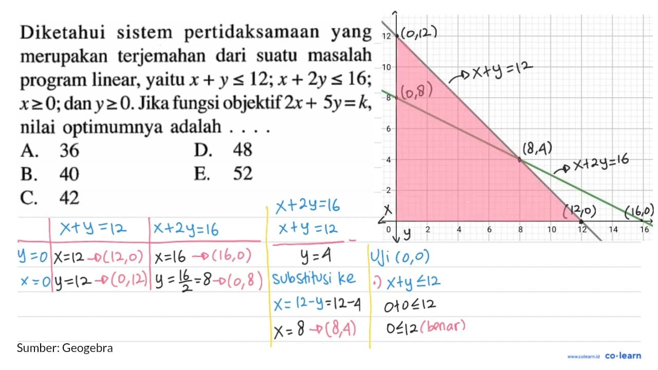 Diketahui sistem pertidaksamaan yang merupakan terjemahan