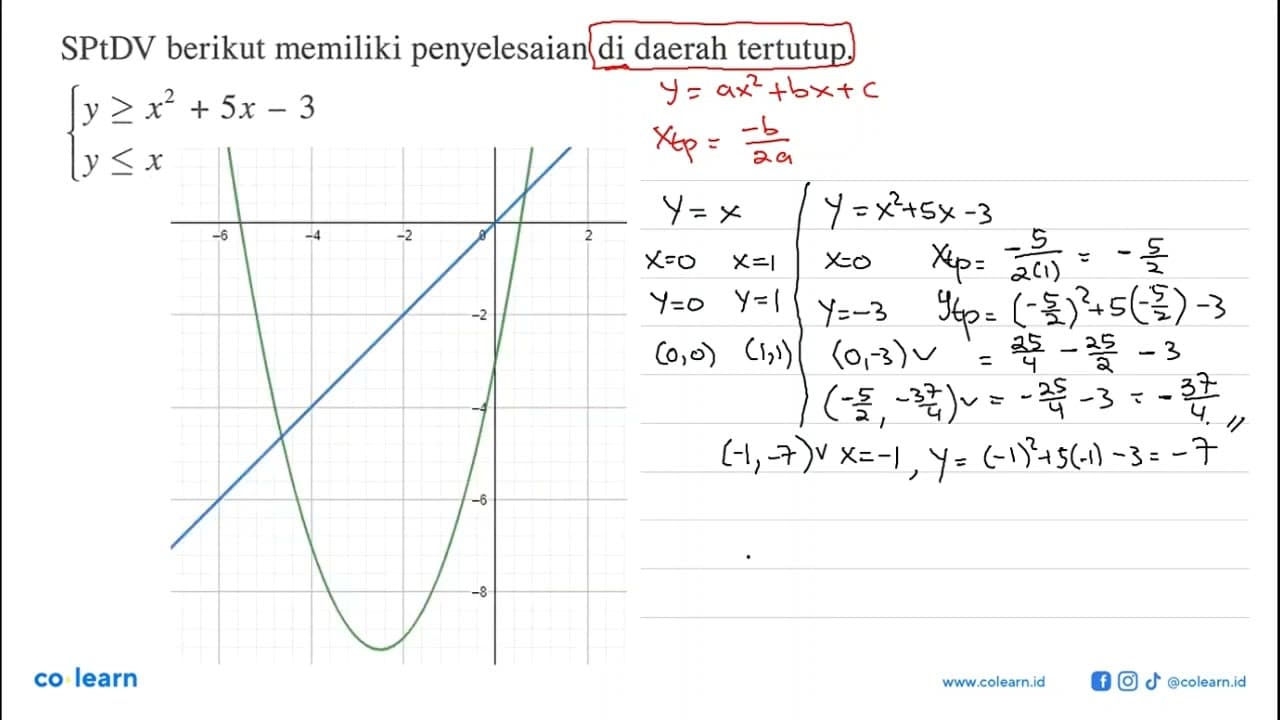 SPtDV berikut memiliki penyelesaian di daerah tertutup.y >=