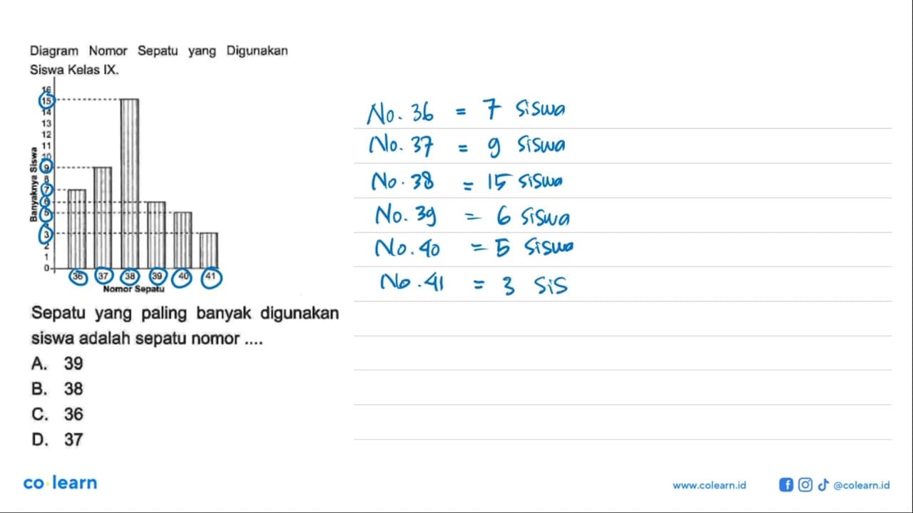 Diagram Nomor Sepatu yang Digunakan Siswa Kelas IX.Sepatu