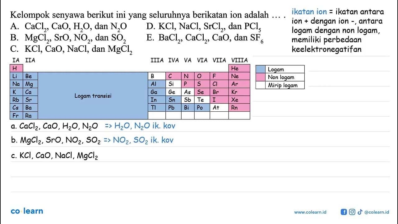 Kelompok senyawa berikut ini yang seluruhnya berikatan ion