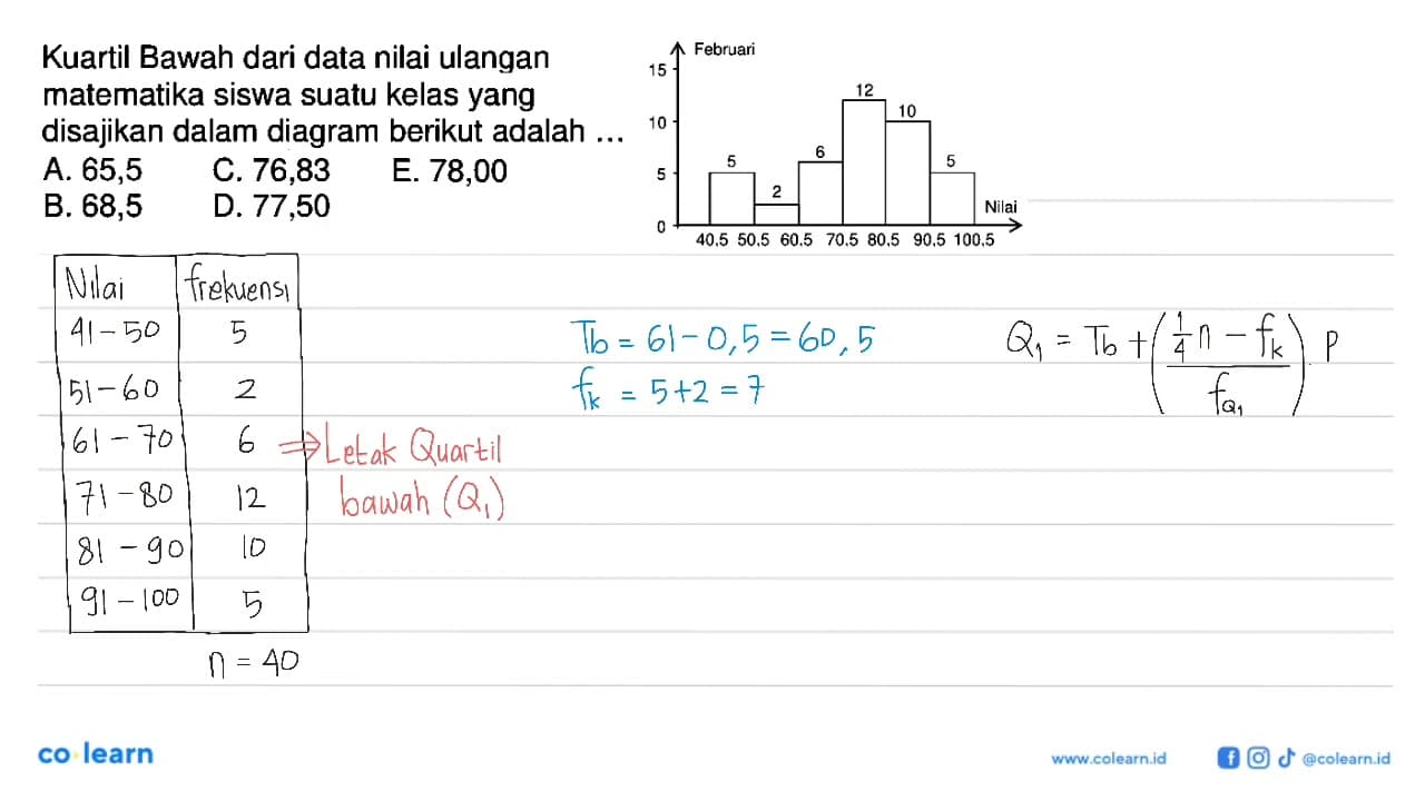 Kuartil Bawah dari data nilai ulangan matematika siswa