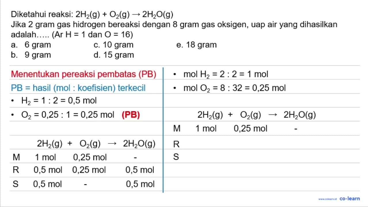 Diketahui reaksi: 2 H_(2)(~g)+O_(2)(~g) -> 2 H_(2) O(g)