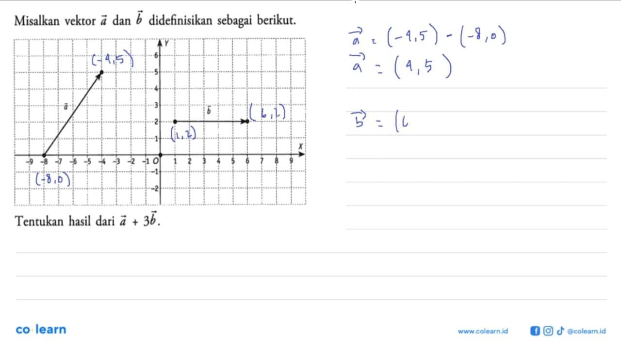 Misalkan vektor a dan b didefinisikan sebagai