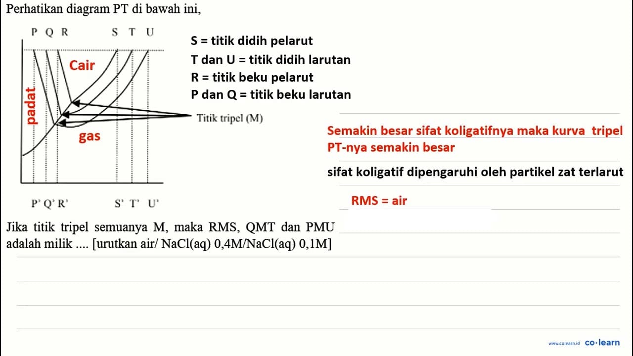 Perhatikan diagram PT di bawah ini, P Q R S T U Titik