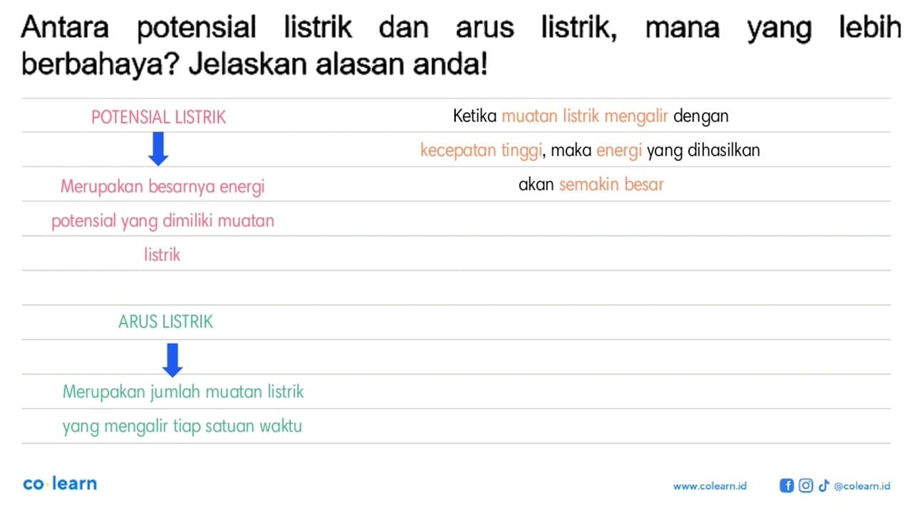 Antara potensial listrik dan arus listrik, mana yang lebih