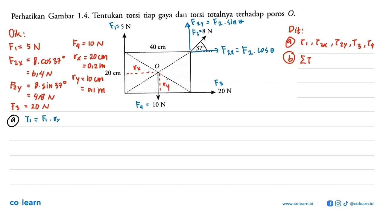 Perhatikan Gambar 1.4. Tentukan torsi tiap gaya dan torsi