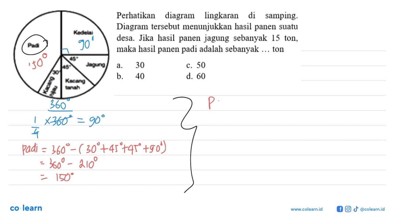 Diagram tersebut menunjukkan hasil panen suatu desa. Jika