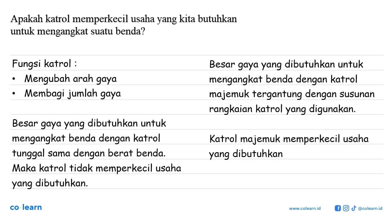 Apakah katrol memperkecil usaha yang kita butuhkan untuk