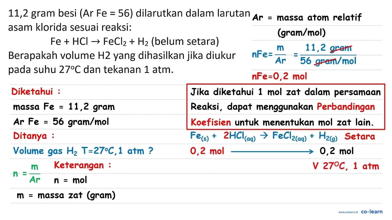 11,2 gram besi (Ar Fe=56) dilarutkan dalam larutan asam