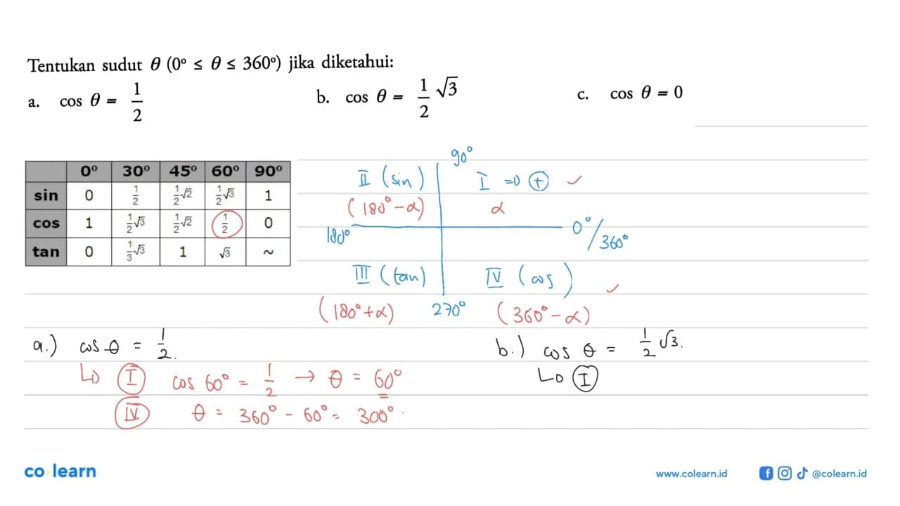 Tentukan sudut theta(0<=theta<=360) jika diketahui: a. cos