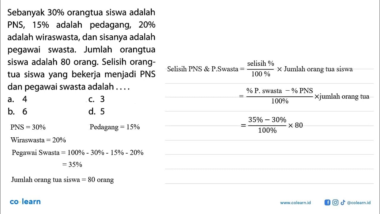 Sebanyak 30% orangtua siswa adalah PNS, 15% adalah